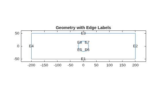 Figure contains an axes object. The axes object with title Geometry with Edge Labels contains 9 objects of type line, text.