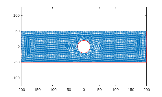 Figure contains an axes object. The axes object contains 2 objects of type line.