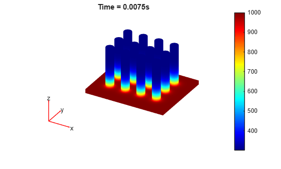 Figure contains an axes object. The hidden axes object with title Time = 0.0075s contains 5 objects of type patch, quiver, text.