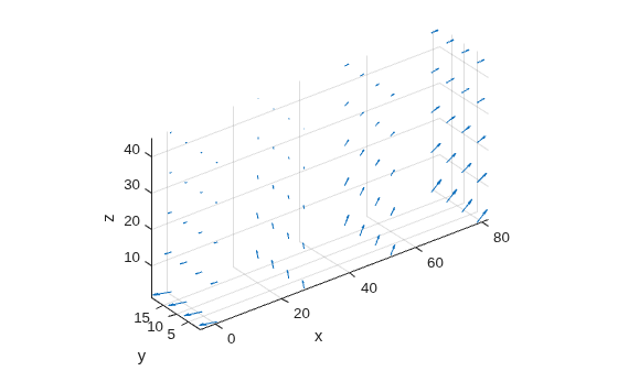 Figure contains an axes object. The axes object with xlabel x, ylabel y contains an object of type quiver.