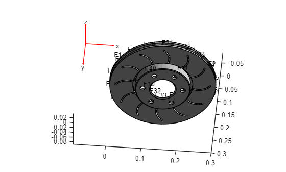 Figure contains an axes object. The axes object contains 6 objects of type quiver, text, patch, line.