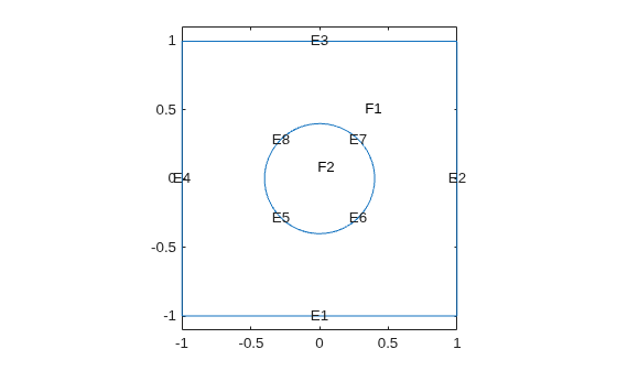 Figure contains an axes object. The axes object contains 11 objects of type line, text.