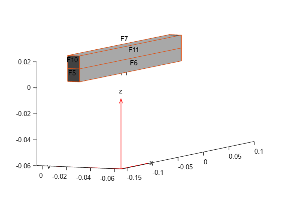 Figure contains an axes object. The axes object contains 6 objects of type quiver, text, patch, line.