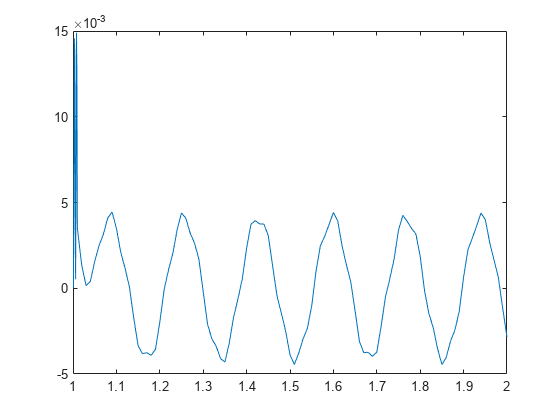 Create geometry formed by several cubic cells - MATLAB multicuboid -  MathWorks India