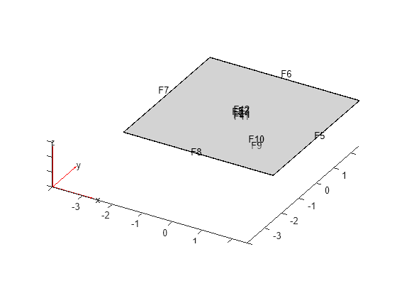 Create geometry formed by several cubic cells - MATLAB multicuboid -  MathWorks India