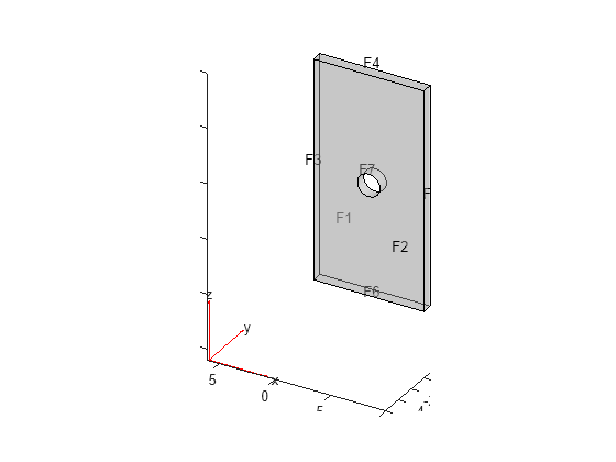 Figure contains an axes object. The axes object contains 6 objects of type quiver, text, patch, line.