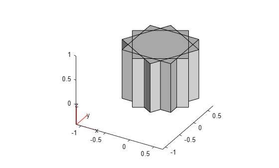 Figure contains an axes object. The axes object contains 6 objects of type quiver, text, patch, line.