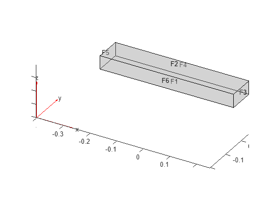 Figure contains an axes object. The axes object contains 6 objects of type quiver, text, patch, line.