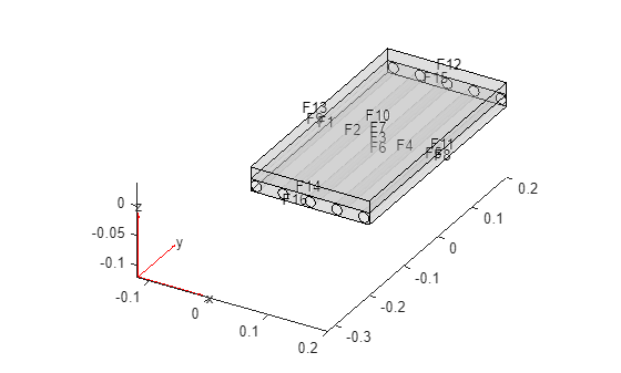 Figure contains an axes object. The axes object contains 6 objects of type quiver, text, patch, line.