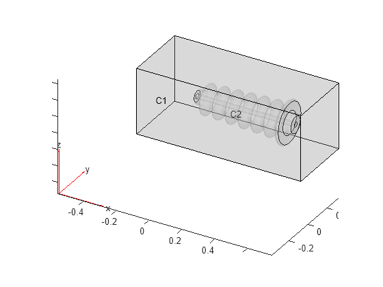 Figure contains an axes object. The axes object contains 6 objects of type quiver, text, patch, line.