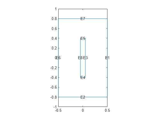 Figure contains an axes object. The axes object contains 9 objects of type line, text.