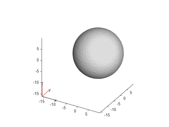 Figure contains an axes object. The axes object contains 5 objects of type quiver, text, patch.