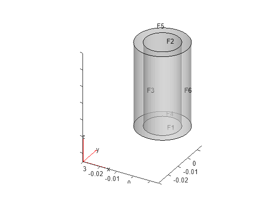 Figure contains an axes object. The axes object contains 6 objects of type quiver, text, patch, line.