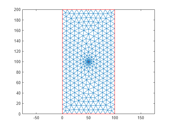 meshfree methods matlab