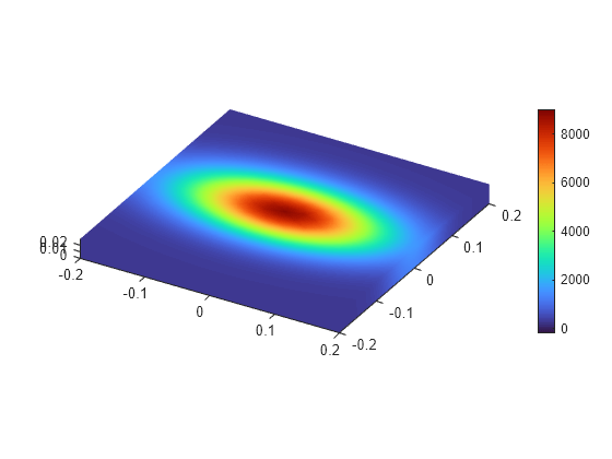 Heat Transfer in Orthotropic Material Plate due to Laser Beam