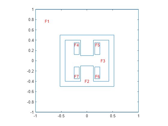 Figure contains an axes object. The axes object contains 8 objects of type line, text.