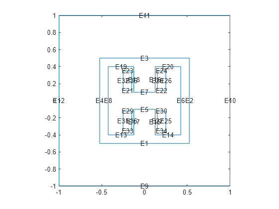 Figure contains an axes object. The axes object contains 37 objects of type line, text.