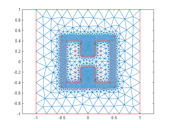 Figure contains an axes object. The axes object contains 2 objects of type line.