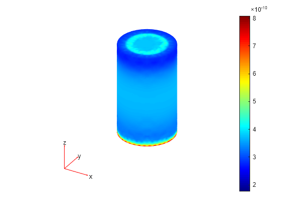 Figure contains an axes object. The hidden axes object contains 5 objects of type patch, quiver, text.