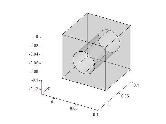 Figure contains an axes object. The axes object contains 6 objects of type quiver, text, patch, line.