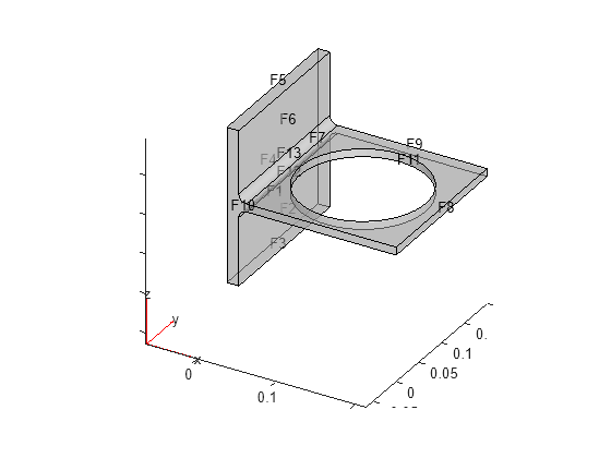 Create geometry formed by several cubic cells - MATLAB multicuboid -  MathWorks India