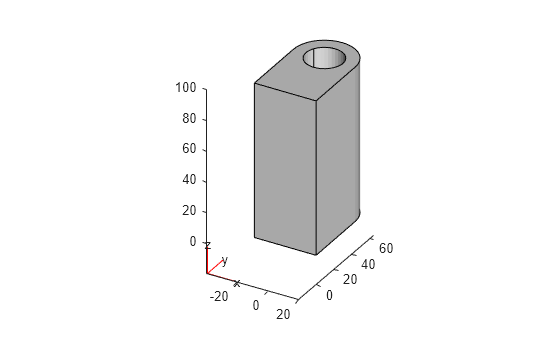 Figure contains an axes object. The axes object contains 6 objects of type quiver, text, patch, line.