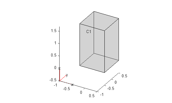 Figure contains an axes object. The axes object contains 6 objects of type quiver, text, patch, line.