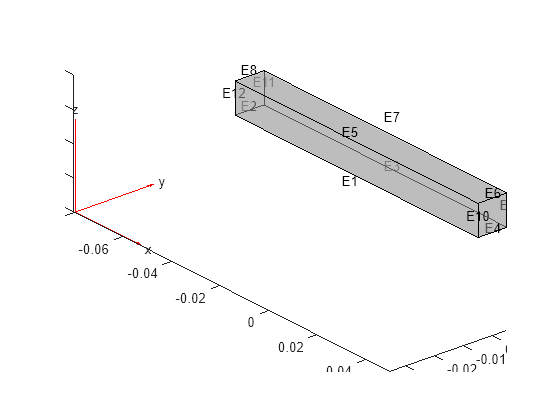 Figure contains an axes object. The axes object contains 6 objects of type quiver, text, patch, line.