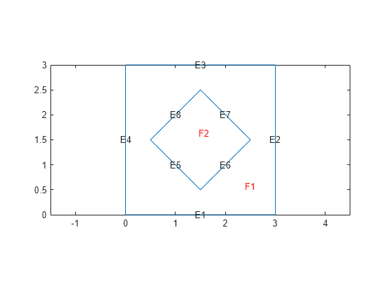 Figure contains an axes object. The axes object contains 11 objects of type line, text.