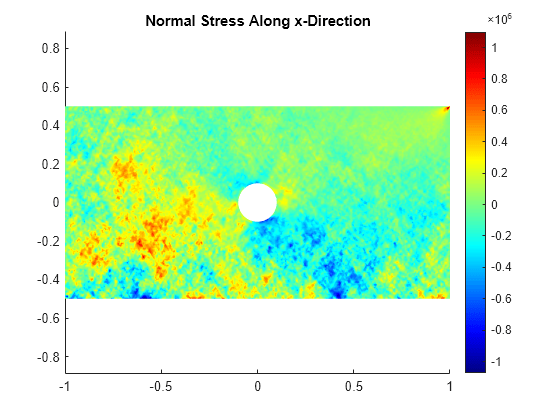 Create geometry formed by several cubic cells - MATLAB multicuboid -  MathWorks India