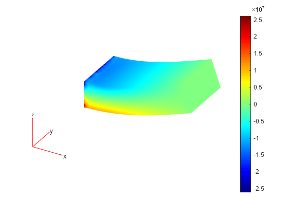 Create geometry formed by several cubic cells - MATLAB multicuboid -  MathWorks India