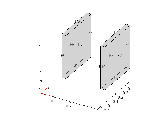 Figure contains an axes object. The axes object contains 6 objects of type quiver, text, patch, line.