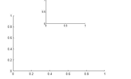 Figure contains 2 axes objects. Axes object 1 is empty. Axes object 2 is empty.