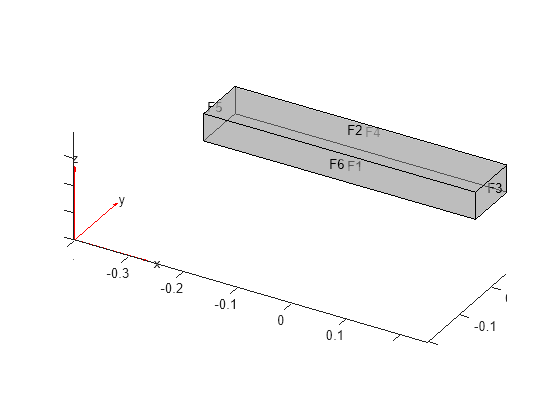 Figure contains an axes object. The axes object contains 6 objects of type quiver, text, patch, line.