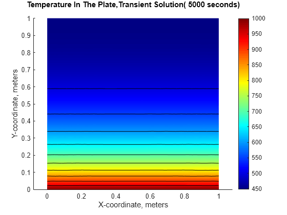 Figure contains an axes object. The axes object with xlabel X-coordinate, meters, ylabel Y-coordinate, meters contains 12 objects of type patch, line.