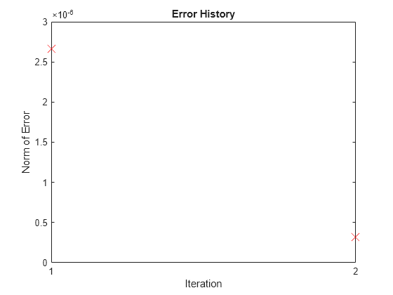 unit disk graph