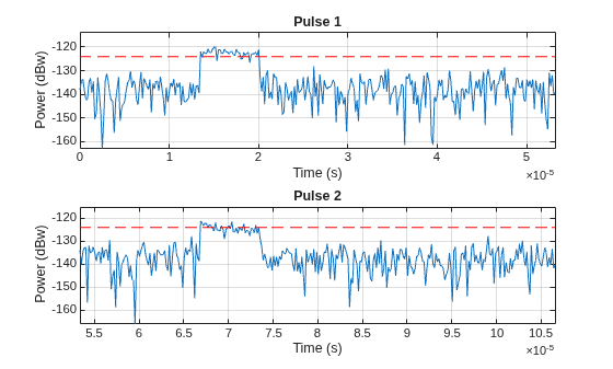 Waveform Design to Improve Range Performance of an Existing System