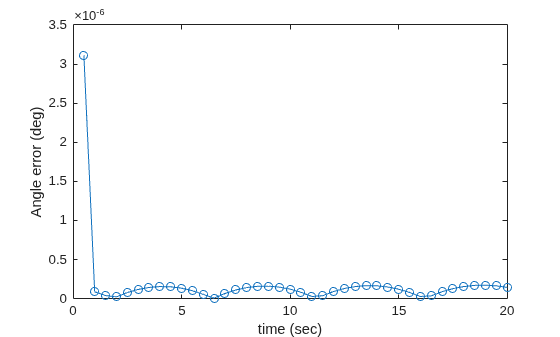Target Tracking Using Sum-Difference Monopulse Radar