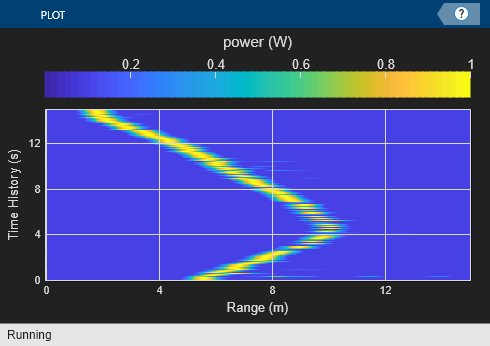 Processing Radar Reflections Acquired with the Demorad Radar Sensor Platform