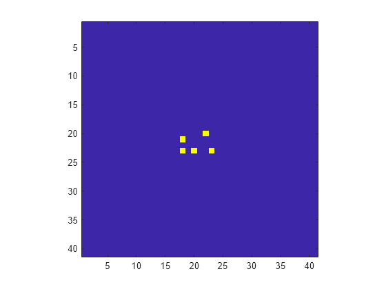 Figure contains an axes object. The axes object contains an object of type image.