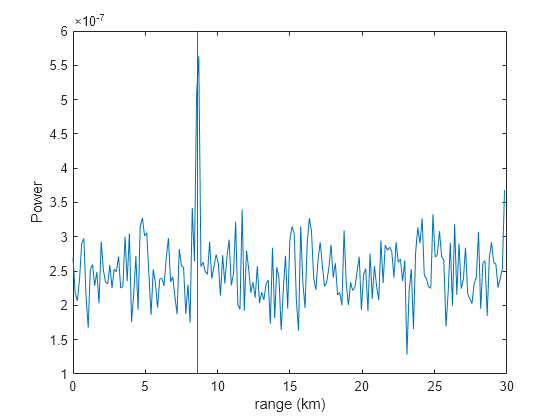 xline matlab