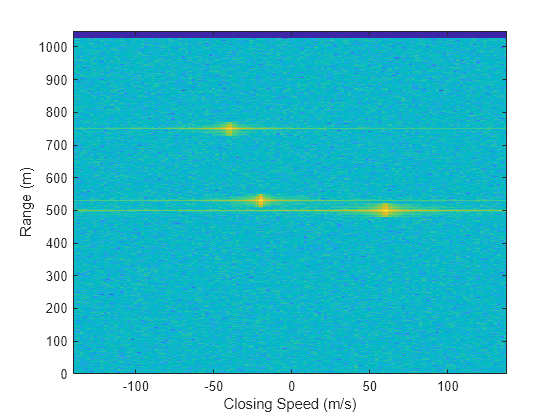 Figure contains an axes object. The axes object with xlabel Closing Speed (m/s), ylabel Range (m) contains an object of type image.