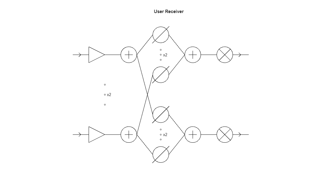 Modeling Impairments in Phased Arrays with Hybrid Architectures