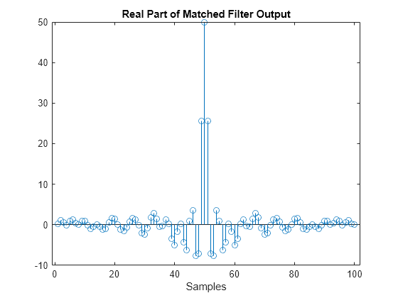 musicplayer filter waveform download php