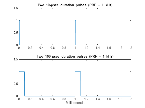 appcode to measure pulse matlab