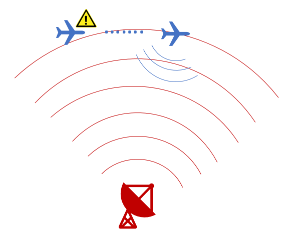 Waveform Parameter Extraction from Received Pulse