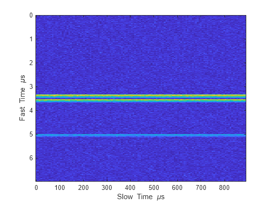 Response range. Range-Doppler Map.