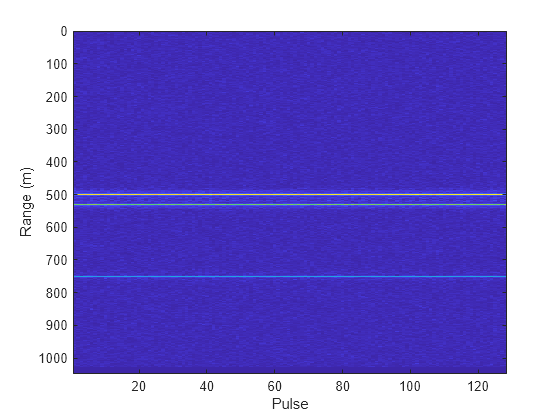 Figure contains an axes object. The axes object with xlabel Pulse, ylabel Range (m) contains an object of type image.