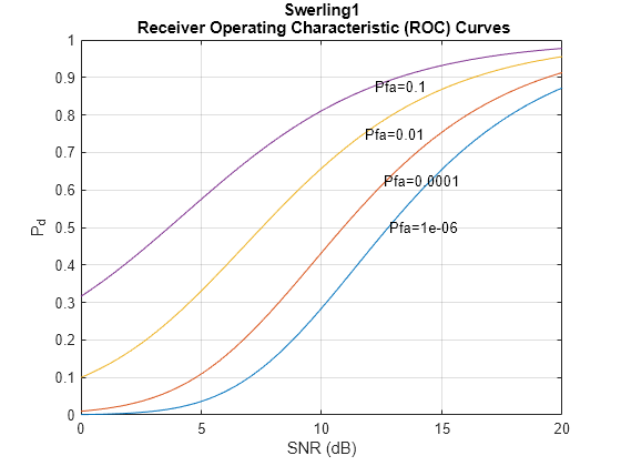 Area under the receiver operating characteristic (ROC) curve for the