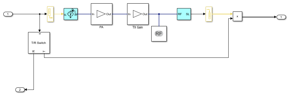 automotive adaptive cruise control using fmcw and mfsk technology